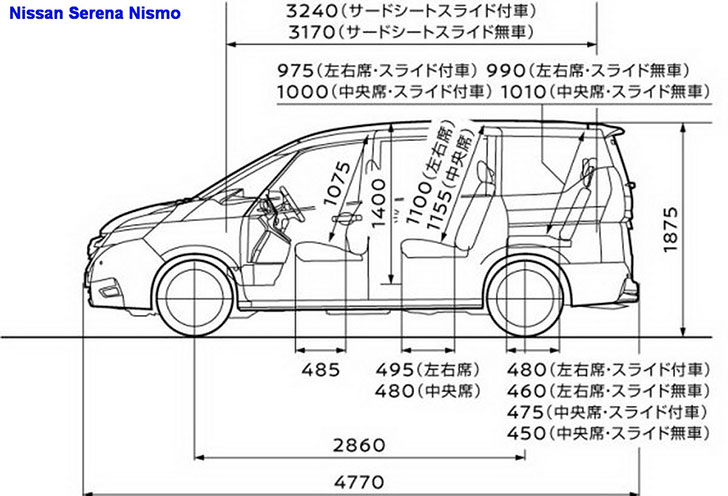 Размеры кузова, клиренс Nissan Serena 5 поколение рестайлинг